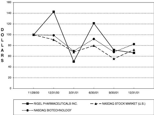 PERFORMANCE GRAPH