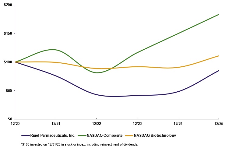 5-Year Cummulative Total Return Graph (2025).jpg
