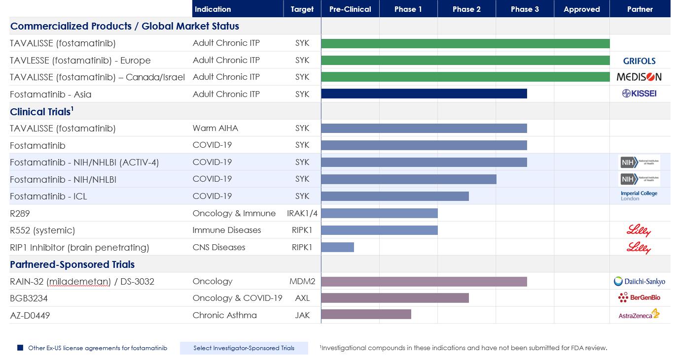 Chart

Description automatically generated